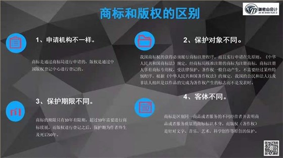 注冊商標(biāo)和注冊版權(quán)的區(qū)別