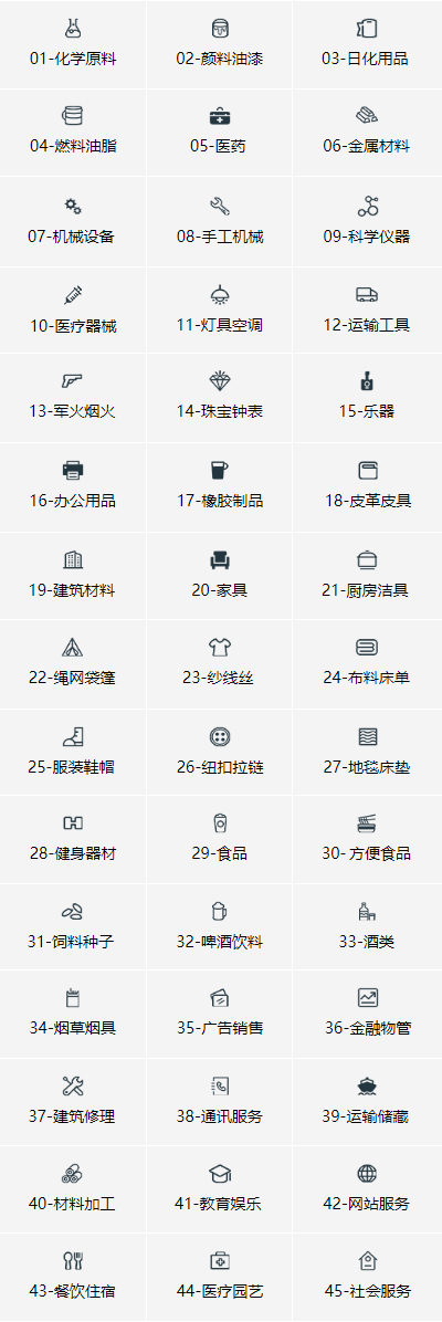 商標注冊分類